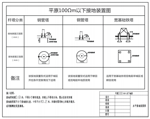 石墨接地